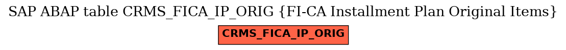 E-R Diagram for table CRMS_FICA_IP_ORIG (FI-CA Installment Plan Original Items)