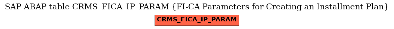 E-R Diagram for table CRMS_FICA_IP_PARAM (FI-CA Parameters for Creating an Installment Plan)