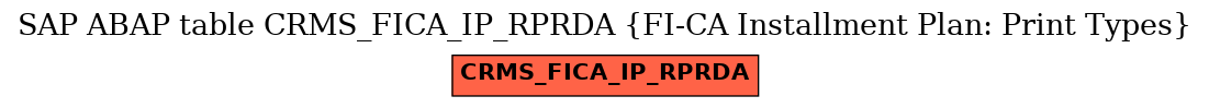 E-R Diagram for table CRMS_FICA_IP_RPRDA (FI-CA Installment Plan: Print Types)
