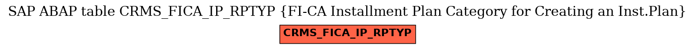 E-R Diagram for table CRMS_FICA_IP_RPTYP (FI-CA Installment Plan Category for Creating an Inst.Plan)
