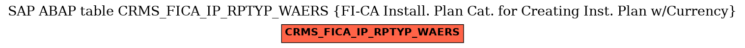 E-R Diagram for table CRMS_FICA_IP_RPTYP_WAERS (FI-CA Install. Plan Cat. for Creating Inst. Plan w/Currency)