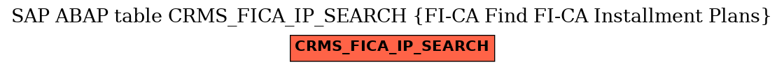 E-R Diagram for table CRMS_FICA_IP_SEARCH (FI-CA Find FI-CA Installment Plans)