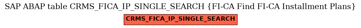 E-R Diagram for table CRMS_FICA_IP_SINGLE_SEARCH (FI-CA Find FI-CA Installment Plans)