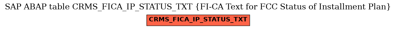 E-R Diagram for table CRMS_FICA_IP_STATUS_TXT (FI-CA Text for FCC Status of Installment Plan)