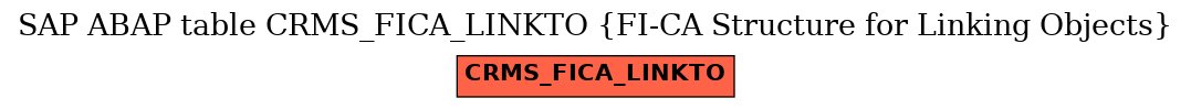 E-R Diagram for table CRMS_FICA_LINKTO (FI-CA Structure for Linking Objects)