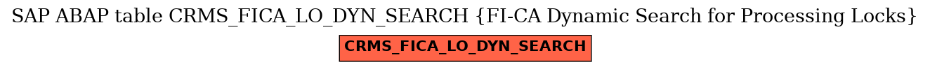 E-R Diagram for table CRMS_FICA_LO_DYN_SEARCH (FI-CA Dynamic Search for Processing Locks)