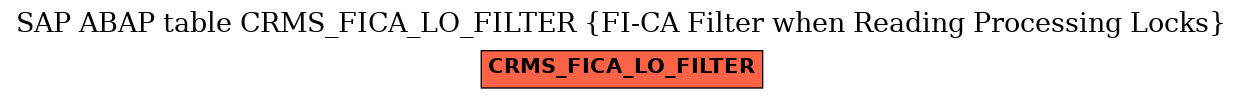 E-R Diagram for table CRMS_FICA_LO_FILTER (FI-CA Filter when Reading Processing Locks)