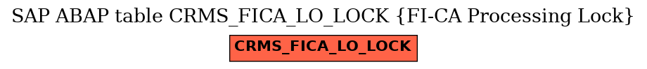 E-R Diagram for table CRMS_FICA_LO_LOCK (FI-CA Processing Lock)