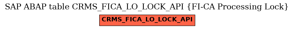 E-R Diagram for table CRMS_FICA_LO_LOCK_API (FI-CA Processing Lock)