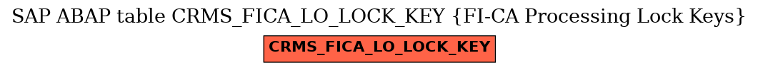 E-R Diagram for table CRMS_FICA_LO_LOCK_KEY (FI-CA Processing Lock Keys)