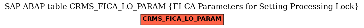 E-R Diagram for table CRMS_FICA_LO_PARAM (FI-CA Parameters for Setting Processing Lock)