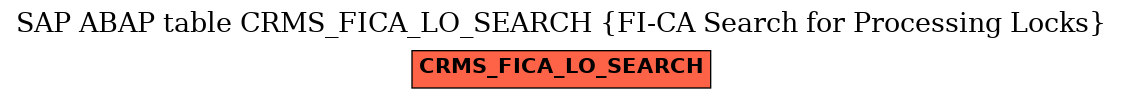 E-R Diagram for table CRMS_FICA_LO_SEARCH (FI-CA Search for Processing Locks)