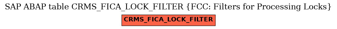 E-R Diagram for table CRMS_FICA_LOCK_FILTER (FCC: Filters for Processing Locks)
