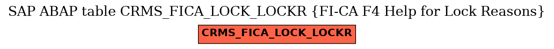 E-R Diagram for table CRMS_FICA_LOCK_LOCKR (FI-CA F4 Help for Lock Reasons)