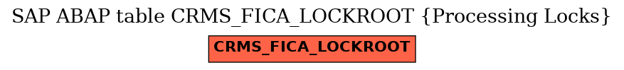 E-R Diagram for table CRMS_FICA_LOCKROOT (Processing Locks)
