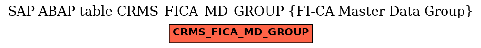 E-R Diagram for table CRMS_FICA_MD_GROUP (FI-CA Master Data Group)