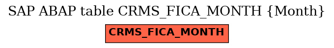 E-R Diagram for table CRMS_FICA_MONTH (Month)