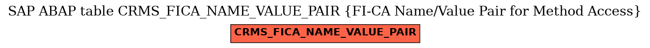 E-R Diagram for table CRMS_FICA_NAME_VALUE_PAIR (FI-CA Name/Value Pair for Method Access)