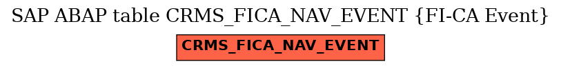 E-R Diagram for table CRMS_FICA_NAV_EVENT (FI-CA Event)