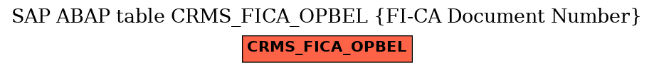 E-R Diagram for table CRMS_FICA_OPBEL (FI-CA Document Number)
