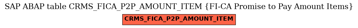 E-R Diagram for table CRMS_FICA_P2P_AMOUNT_ITEM (FI-CA Promise to Pay Amount Items)