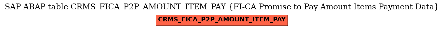 E-R Diagram for table CRMS_FICA_P2P_AMOUNT_ITEM_PAY (FI-CA Promise to Pay Amount Items Payment Data)