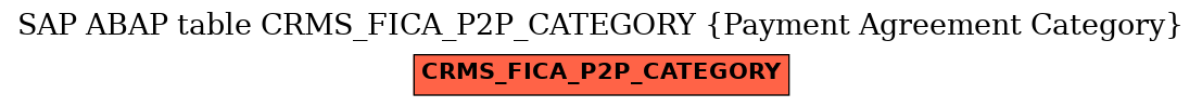 E-R Diagram for table CRMS_FICA_P2P_CATEGORY (Payment Agreement Category)