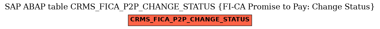 E-R Diagram for table CRMS_FICA_P2P_CHANGE_STATUS (FI-CA Promise to Pay: Change Status)