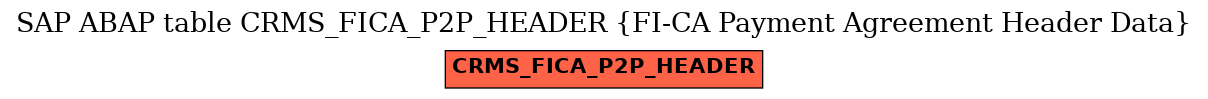 E-R Diagram for table CRMS_FICA_P2P_HEADER (FI-CA Payment Agreement Header Data)