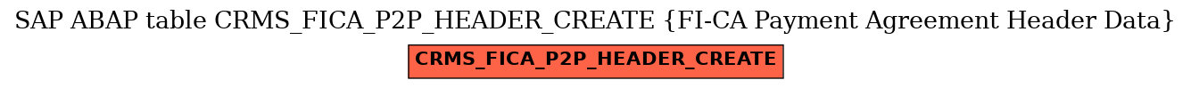 E-R Diagram for table CRMS_FICA_P2P_HEADER_CREATE (FI-CA Payment Agreement Header Data)