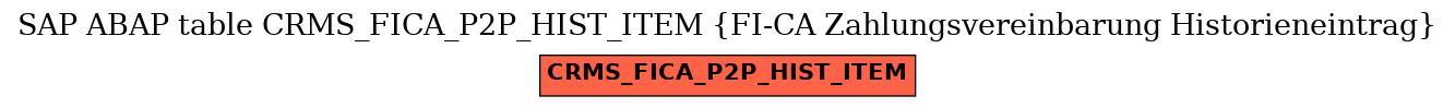 E-R Diagram for table CRMS_FICA_P2P_HIST_ITEM (FI-CA Zahlungsvereinbarung Historieneintrag)