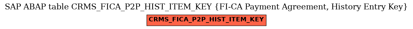 E-R Diagram for table CRMS_FICA_P2P_HIST_ITEM_KEY (FI-CA Payment Agreement, History Entry Key)