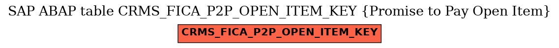 E-R Diagram for table CRMS_FICA_P2P_OPEN_ITEM_KEY (Promise to Pay Open Item)