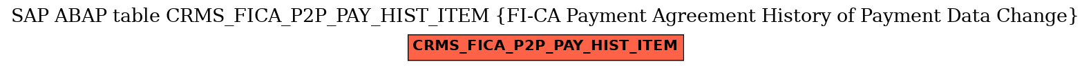 E-R Diagram for table CRMS_FICA_P2P_PAY_HIST_ITEM (FI-CA Payment Agreement History of Payment Data Change)