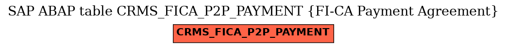 E-R Diagram for table CRMS_FICA_P2P_PAYMENT (FI-CA Payment Agreement)