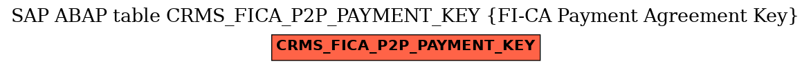 E-R Diagram for table CRMS_FICA_P2P_PAYMENT_KEY (FI-CA Payment Agreement Key)