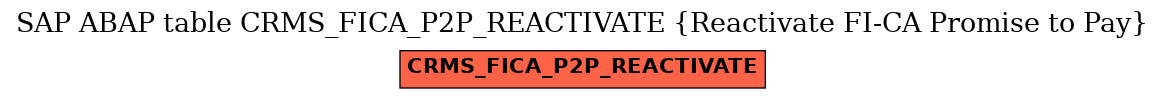 E-R Diagram for table CRMS_FICA_P2P_REACTIVATE (Reactivate FI-CA Promise to Pay)