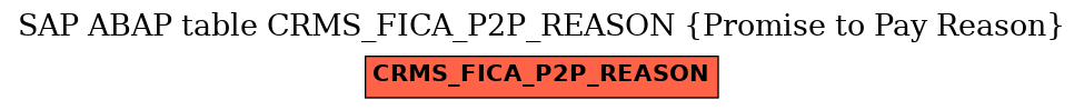E-R Diagram for table CRMS_FICA_P2P_REASON (Promise to Pay Reason)