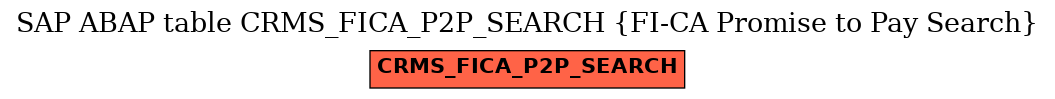 E-R Diagram for table CRMS_FICA_P2P_SEARCH (FI-CA Promise to Pay Search)