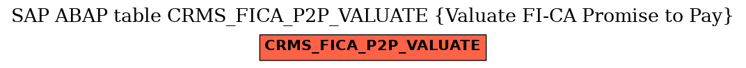 E-R Diagram for table CRMS_FICA_P2P_VALUATE (Valuate FI-CA Promise to Pay)