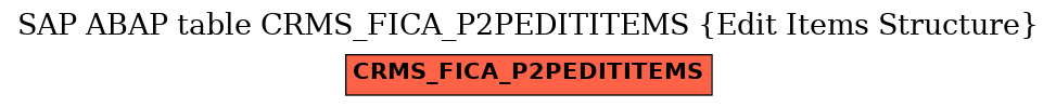 E-R Diagram for table CRMS_FICA_P2PEDITITEMS (Edit Items Structure)