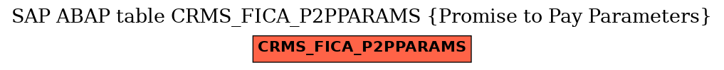 E-R Diagram for table CRMS_FICA_P2PPARAMS (Promise to Pay Parameters)
