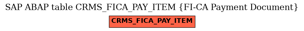 E-R Diagram for table CRMS_FICA_PAY_ITEM (FI-CA Payment Document)