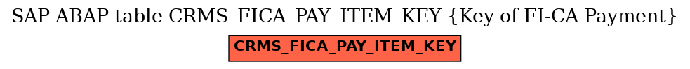 E-R Diagram for table CRMS_FICA_PAY_ITEM_KEY (Key of FI-CA Payment)