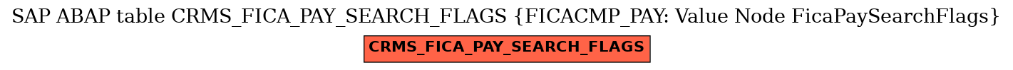 E-R Diagram for table CRMS_FICA_PAY_SEARCH_FLAGS (FICACMP_PAY: Value Node FicaPaySearchFlags)