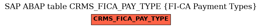 E-R Diagram for table CRMS_FICA_PAY_TYPE (FI-CA Payment Types)