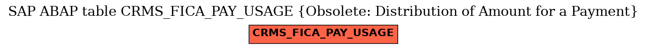 E-R Diagram for table CRMS_FICA_PAY_USAGE (Obsolete: Distribution of Amount for a Payment)