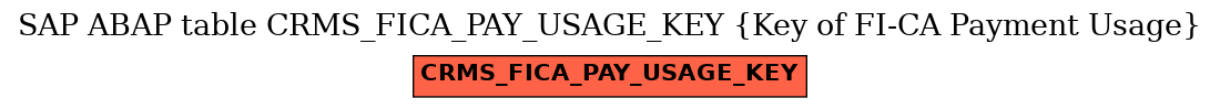 E-R Diagram for table CRMS_FICA_PAY_USAGE_KEY (Key of FI-CA Payment Usage)