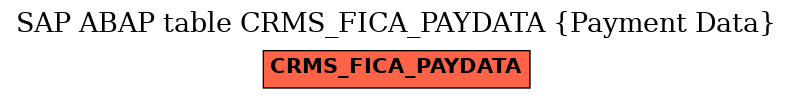 E-R Diagram for table CRMS_FICA_PAYDATA (Payment Data)