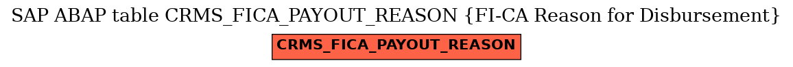 E-R Diagram for table CRMS_FICA_PAYOUT_REASON (FI-CA Reason for Disbursement)